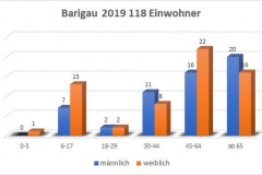 Barigau 2019