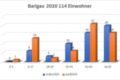 Barigau 2020