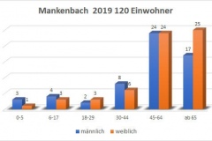 Mankenbach 2019